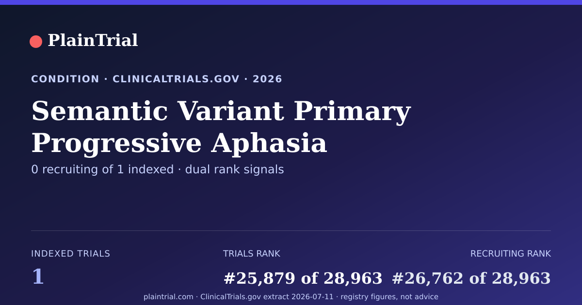 Shareable card for Semantic Variant Primary Progressive Aphasia clinical trials card