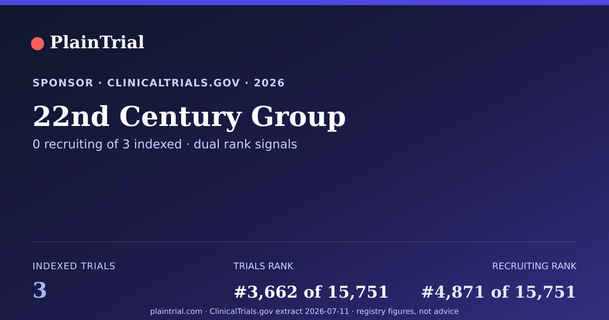 Shareable card for 22nd Century Group clinical trials card