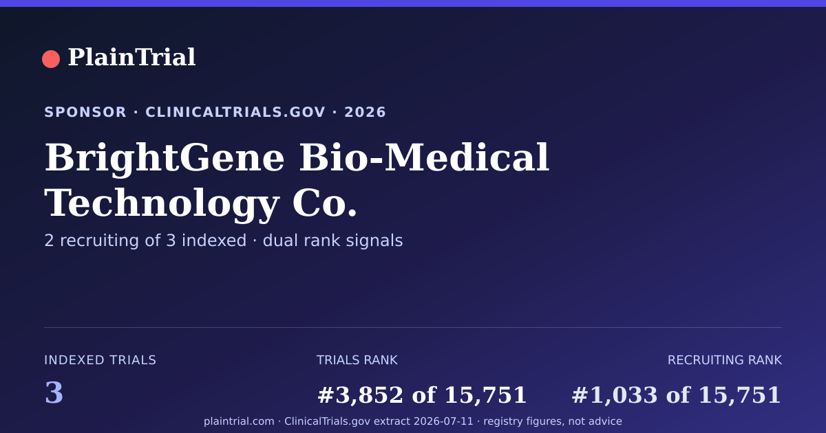 Shareable card for BrightGene Bio-Medical Technology Co. clinical trials card