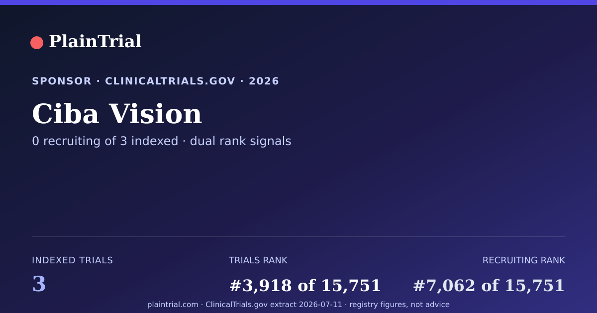 Shareable card for Ciba Vision clinical trials card