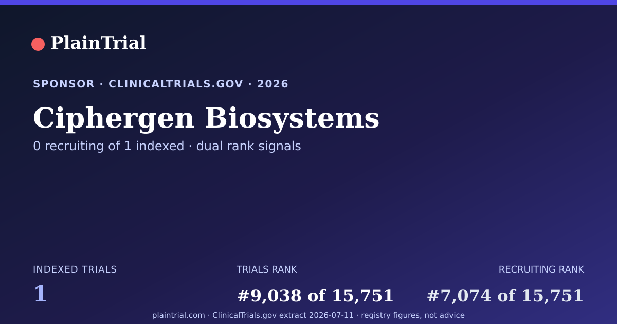 Shareable card for Ciphergen Biosystems clinical trials card