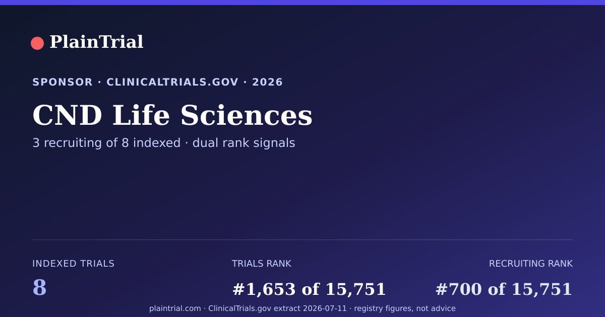 Shareable card for CND Life Sciences clinical trials card