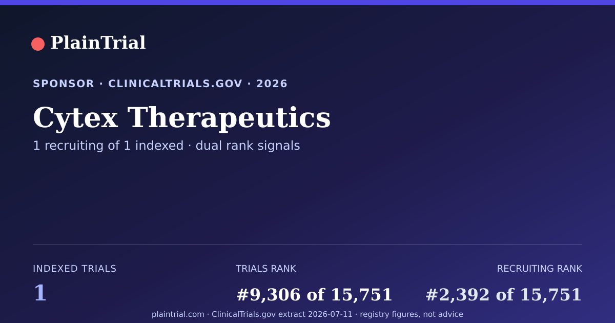 Shareable card for Cytex Therapeutics clinical trials card