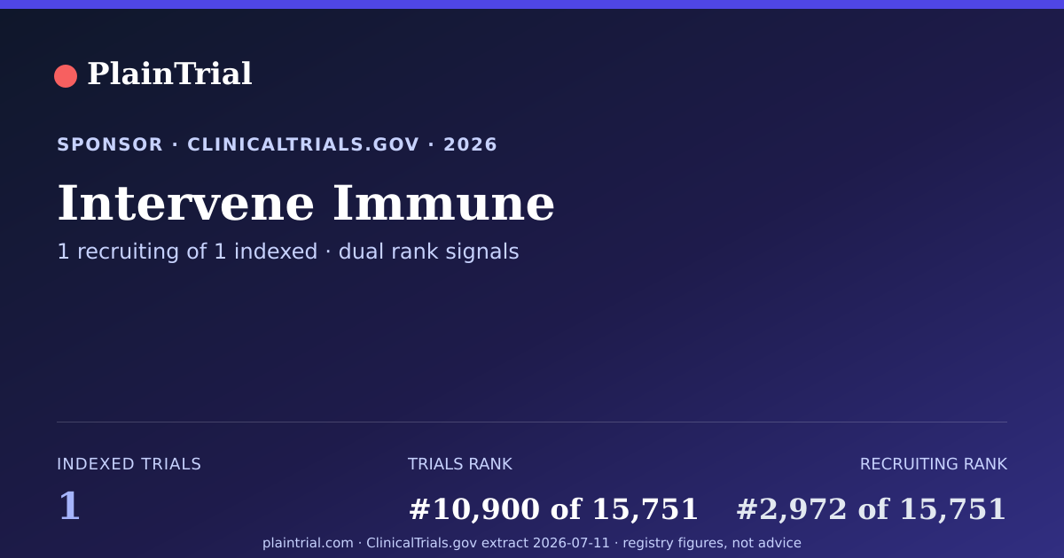 Shareable card for Intervene Immune clinical trials card