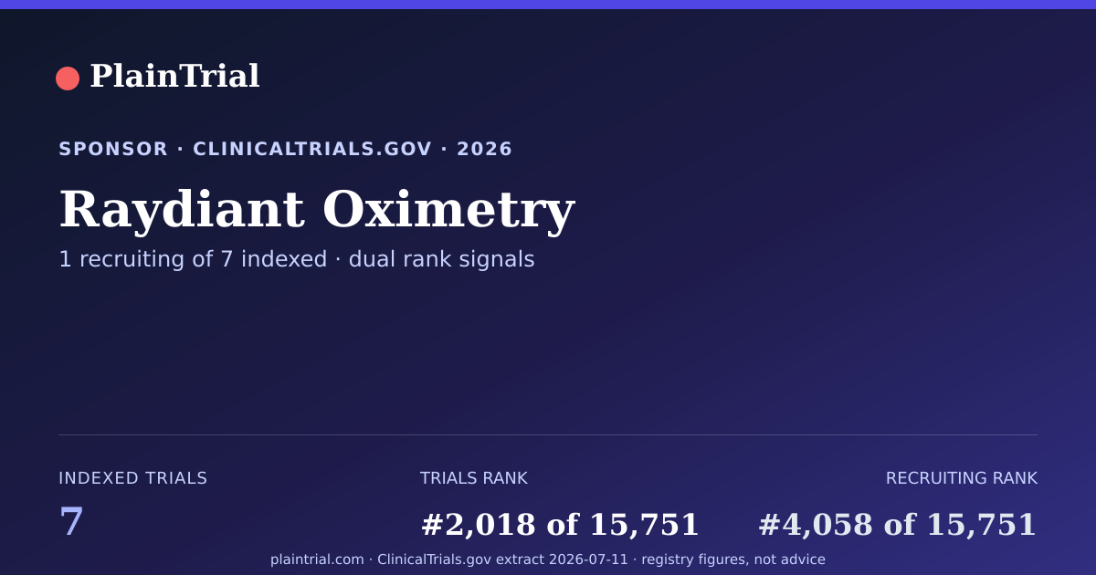 Shareable card for Raydiant Oximetry clinical trials card