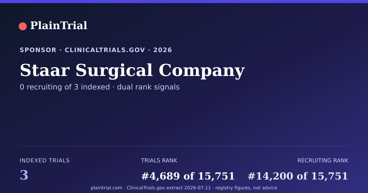 Shareable card for Staar Surgical Company clinical trials card