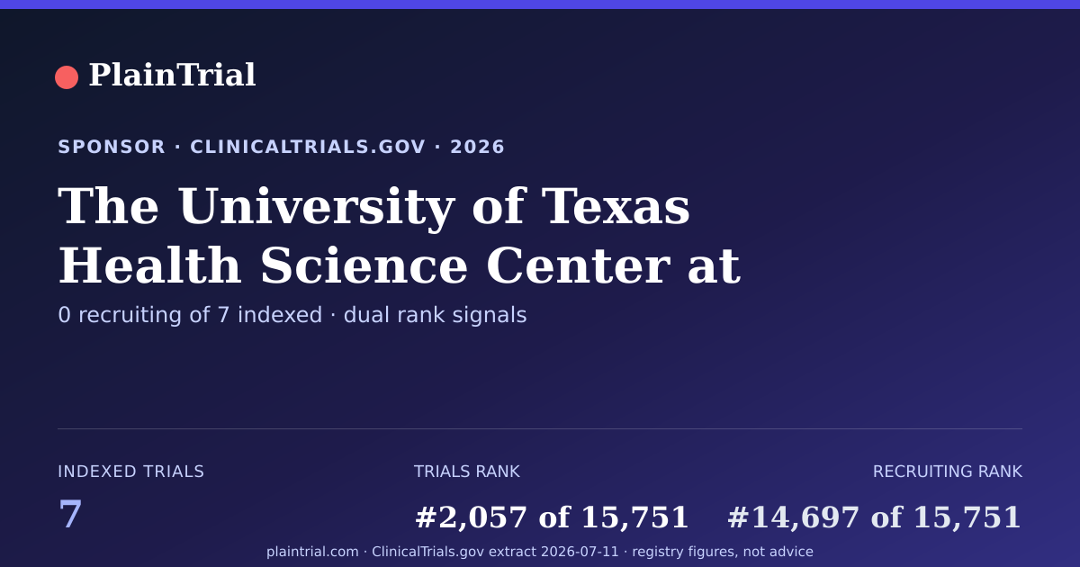Shareable card for The University of Texas Health Science Center at Tyler clinical trials card