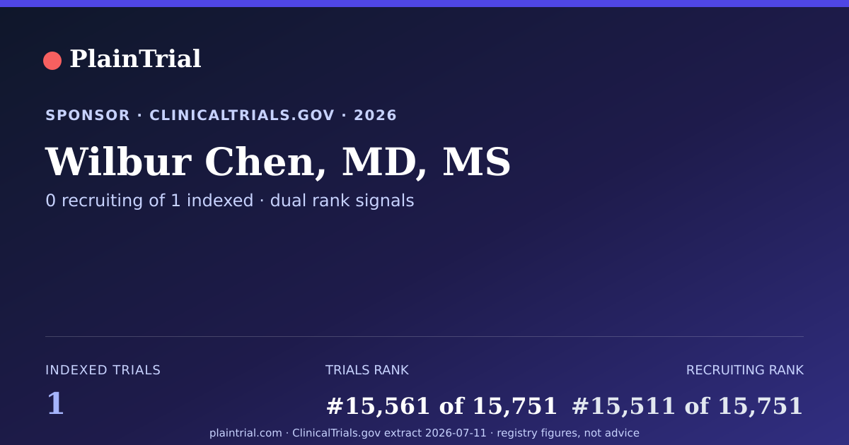 Shareable card for Wilbur Chen, MD, MS clinical trials card